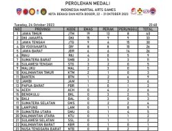 Perolehan Medali Sementara IMAG I 2023 “Dikuasi” Jawa Timur